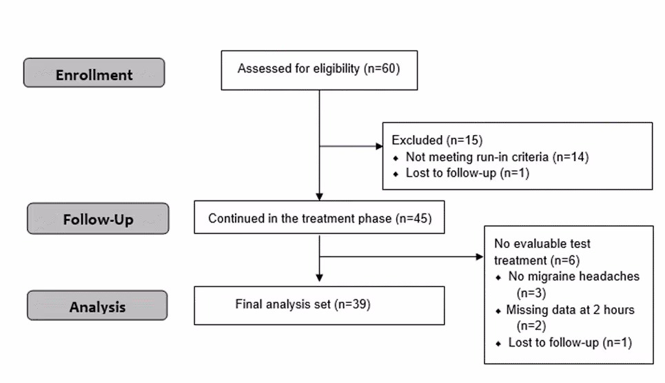 adolescense participant disposition