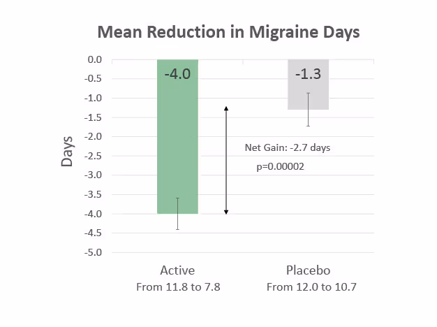 results of primary endpoint -prevention